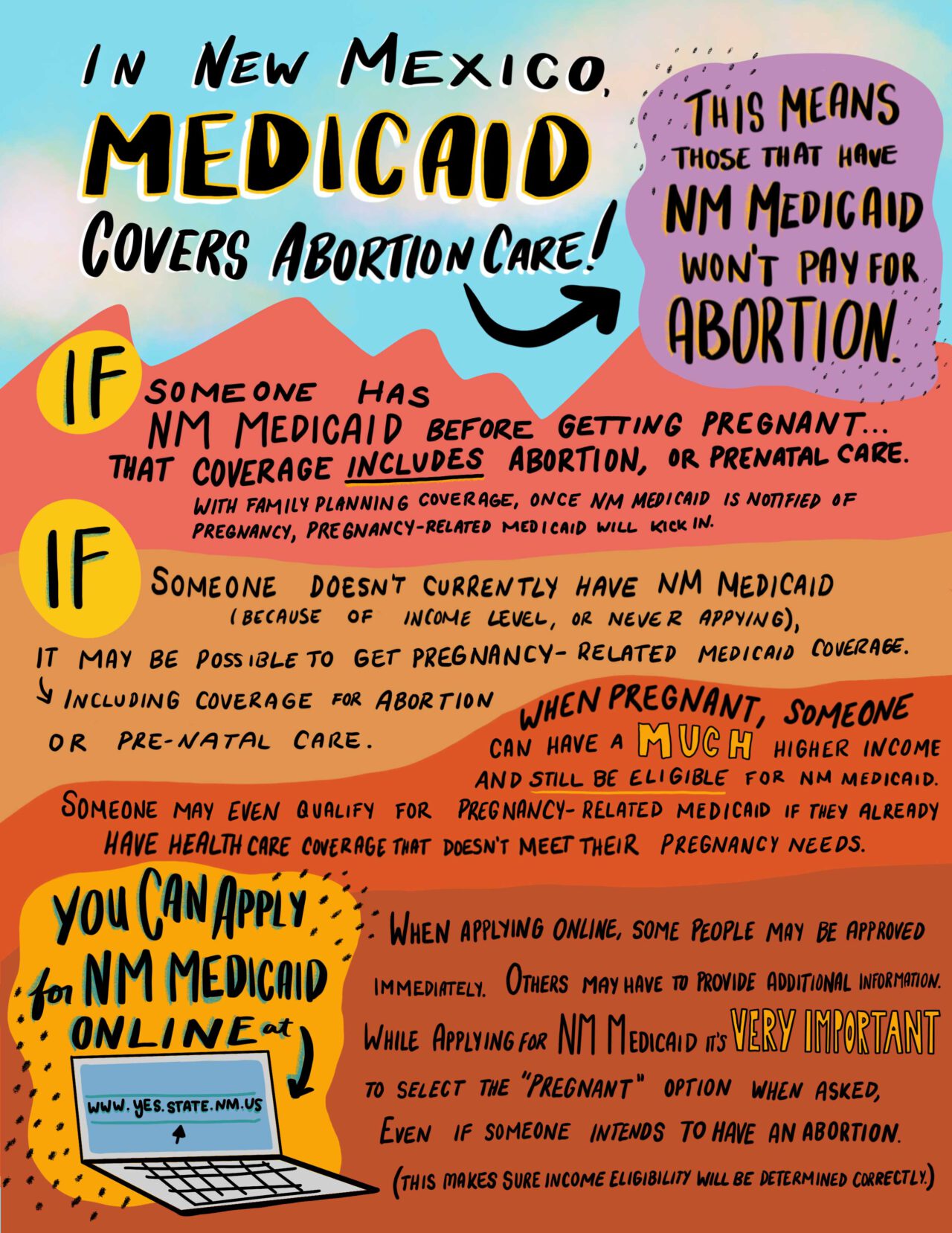 Coverage and Payment for Abortion Accessing Abortion in New Mexico
