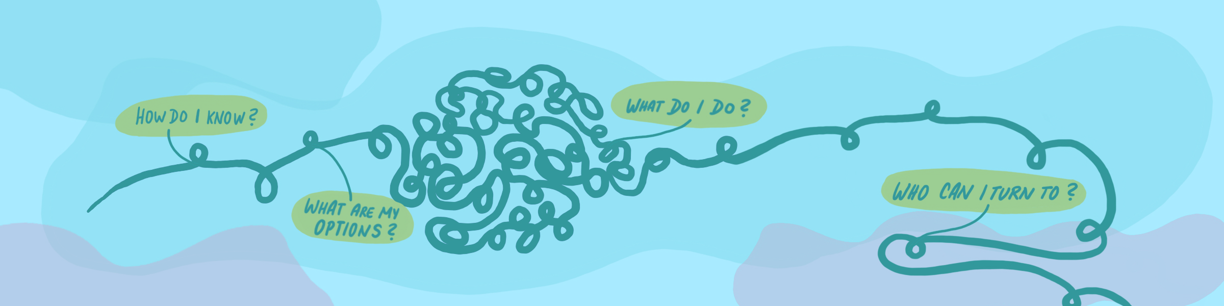 Illustrated infographic of a tangled and squiggly line that reads, “How do I know? - What are my options? - What do I do? - Who can I turn to?”